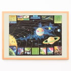 Map of Outer Space by Rand McNally & Co depicting planets and celestial bodies. Poster featuring planets and solar system illustration titled Map of Outer Space by Rand McNally & Co