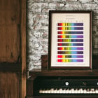 Analyse spectrale Analyse spectrale