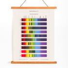 Analyse spectrale Analyse spectrale