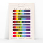Analyse spectrale Analyse spectrale