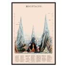 Illustration of various mountains by James Reynolds in the artwork Mountains. Poster of Mountains by James Reynolds depicting artistic interpretation of various tall peaks with vibrant colors and details.