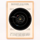 Transparent Solar System by James Reynolds vintage astronomical diagram featuring planetary orbits and celestial bodies Poster titled Transparent Solar System by James Reynolds depicting planetary orbits and comet paths in vintage style.