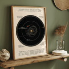 Transparent Solar System by James Reynolds vintage astronomical diagram featuring planetary orbits and celestial bodies Poster titled Transparent Solar System by James Reynolds depicting planetary orbits and comet paths in vintage style.