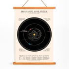 Transparent Solar System by James Reynolds vintage astronomical diagram featuring planetary orbits and celestial bodies Poster titled Transparent Solar System by James Reynolds depicting planetary orbits and comet paths in vintage style.