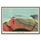 Colorful geological layers illustration by Levi Walter Yaggy titled Geological Chart Poster featuring a vibrant geological cross-section with labeled strata titled Geological Chart by Levi Walter Yaggy.