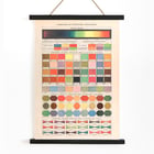 Color chart from Peinture et Teinture by Claude Augé featuring various swatches and color names. Poster displaying color classification and mixing techniques from Peinture et Teinture by Claude Augé.