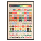 Color chart from Peinture et Teinture by Claude Augé featuring various swatches and color names. Poster displaying color classification and mixing techniques from Peinture et Teinture by Claude Augé.