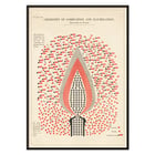 Illustration of flame structure in Chemistry of Combustion and Illumination by Edward Livingston Youmans Poster illustration of flame structure showing chemical composition titled Plate XI Chemistry of Combustion and Illumination by Edward Livingston Youmans