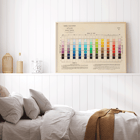 Atlas of the Munsell color system by Albert Henry Munsell displaying various color hues and values. Poster of the Atlas of the Munsell color system Pl.01 by Albert Henry Munsell featuring a chart of hues and values in various colors.