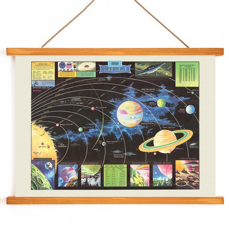 Map of Outer Space by Rand McNally & Co depicting planets and celestial bodies. Poster featuring planets and solar system illustration titled Map of Outer Space by Rand McNally & Co