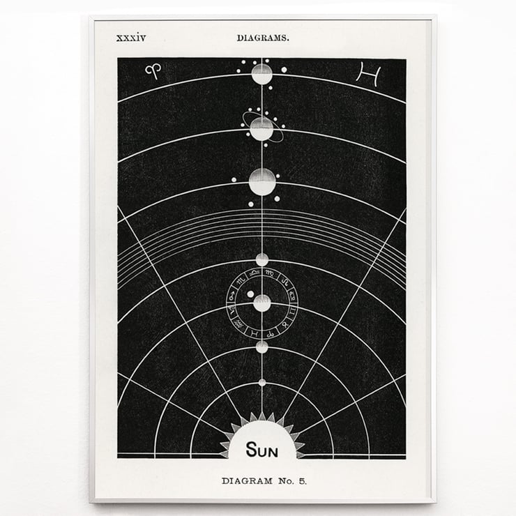 Diagramm Nr.5 Diagramm Nr.5