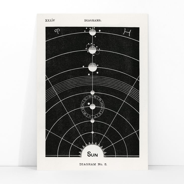 Diagramm Nr.5 Diagramm Nr.5