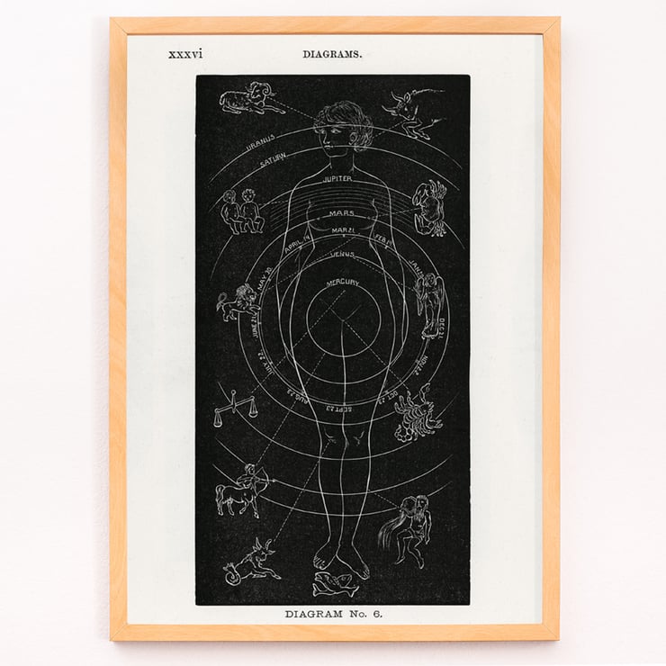 Diagramm Nr.6 Diagramm Nr.6