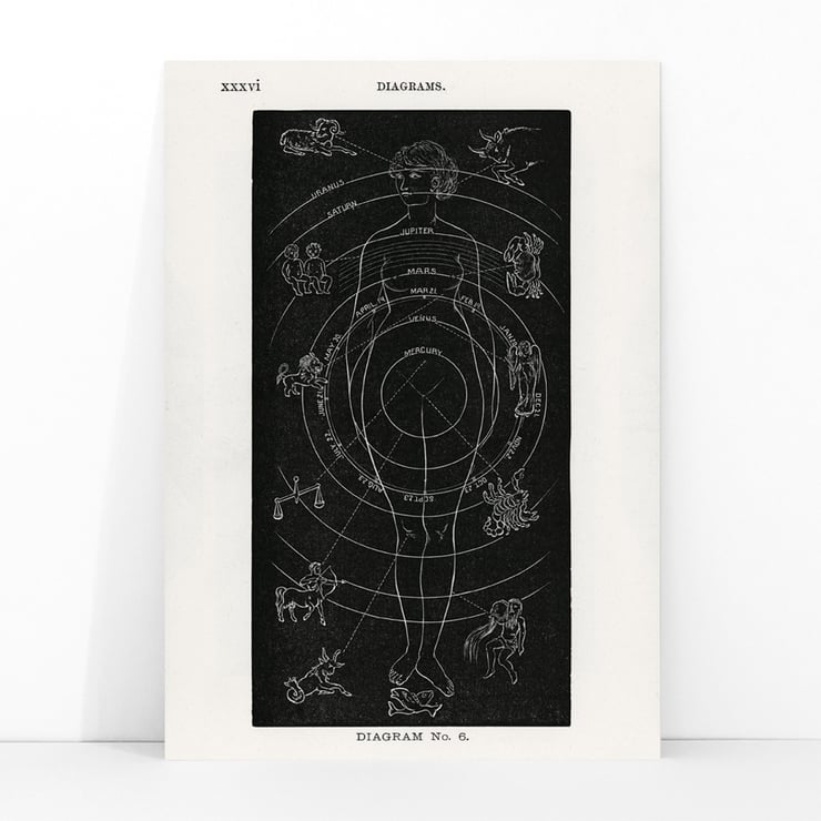 Diagramm Nr.6 Diagramm Nr.6