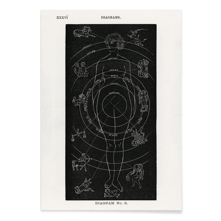 Diagramm Nr.6 Diagramm Nr.6