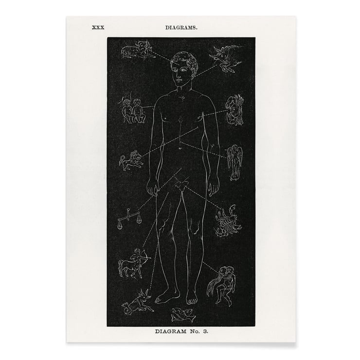 Diagramm Nr.3 Diagramm Nr.3