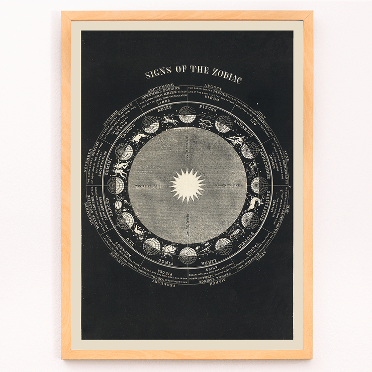 Astrologisches Diagramm mit Sternzeichen von Asa Smith mit dem Titel „Signs of the Zodiac“ Poster zeigt die Tierkreiszeichen mit künstlerischen Zeichnungen von Asa Smith mit dem Titel Zeichen des Tierkreises