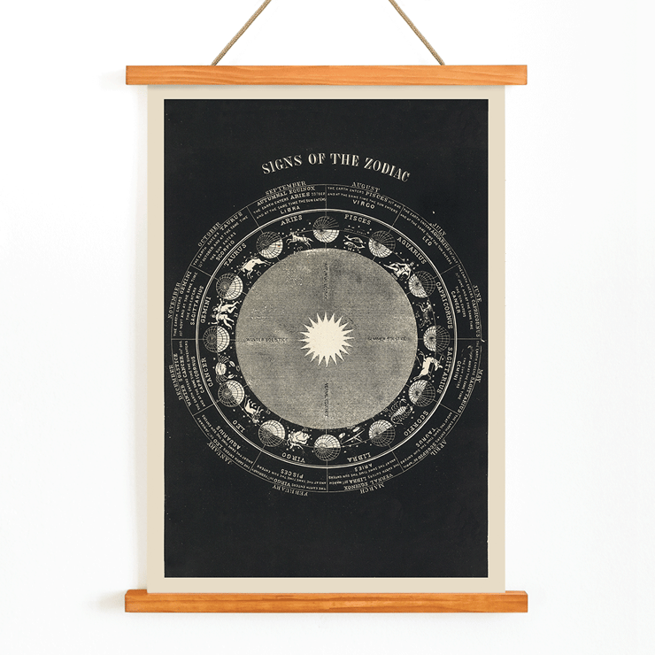 Astrologisches Diagramm mit Sternzeichen von Asa Smith mit dem Titel „Signs of the Zodiac“ Poster zeigt die Tierkreiszeichen mit künstlerischen Zeichnungen von Asa Smith mit dem Titel Zeichen des Tierkreises