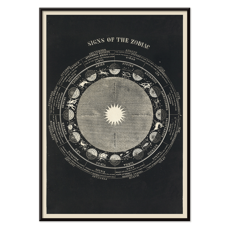 Astrologisches Diagramm mit Sternzeichen von Asa Smith mit dem Titel „Signs of the Zodiac“ Poster zeigt die Tierkreiszeichen mit künstlerischen Zeichnungen von Asa Smith mit dem Titel Zeichen des Tierkreises
