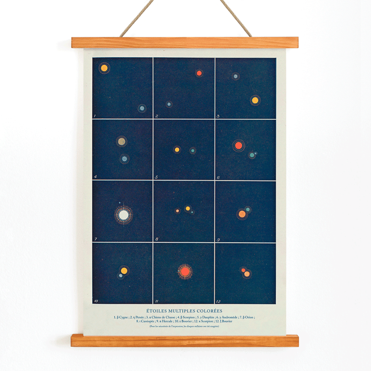 Illustration of colorful multiple stars from Etoiles multiples colorées by Alphonse Berget. Poster displaying colorful multiple stars with diagrams Etoiles multiples colorees by Alphonse Berget from Nouvelle astronomie pittoresque