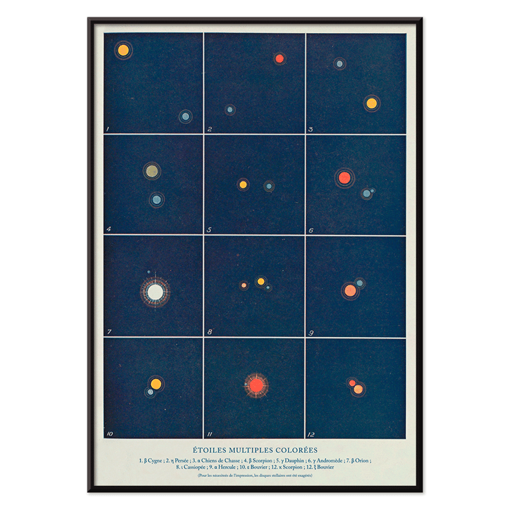 Illustration of colorful multiple stars from Etoiles multiples colorées by Alphonse Berget. Poster displaying colorful multiple stars with diagrams Etoiles multiples colorees by Alphonse Berget from Nouvelle astronomie pittoresque