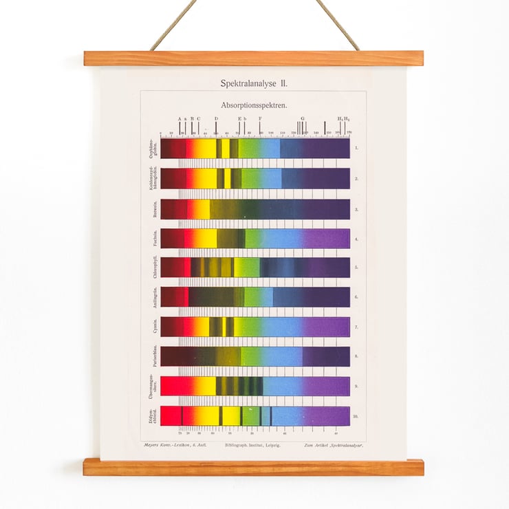 Analyse spectrale Analyse spectrale