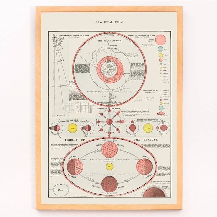 Antique celestial astronomical chart of moon phases theory of seasons and solar system from New Ideal Atlas. Poster of celestial chart showing moon phases solar system and seasons from New Ideal Atlas titled Antique Celestial Astronomical Chart