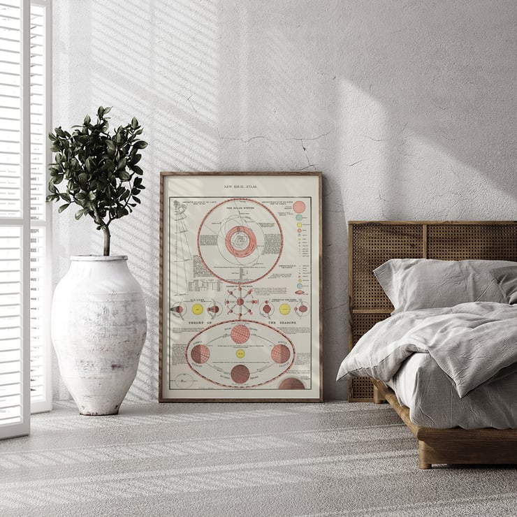 Antique celestial astronomical chart of moon phases theory of seasons and solar system from New Ideal Atlas. Poster of celestial chart showing moon phases solar system and seasons from New Ideal Atlas titled Antique Celestial Astronomical Chart