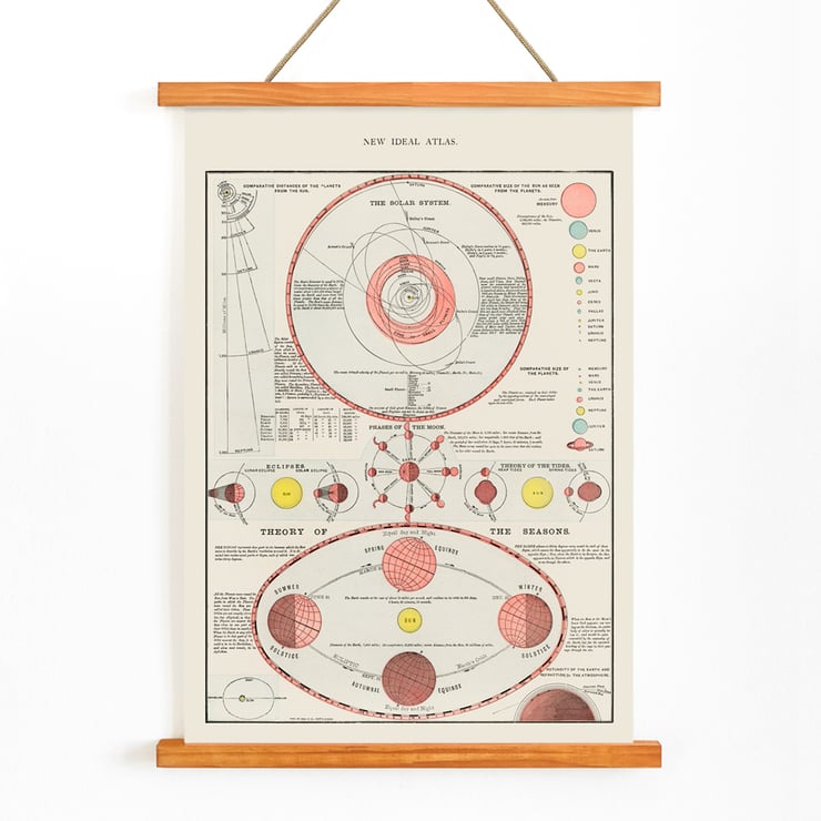 Antique celestial astronomical chart of moon phases theory of seasons and solar system from New Ideal Atlas. Poster of celestial chart showing moon phases solar system and seasons from New Ideal Atlas titled Antique Celestial Astronomical Chart