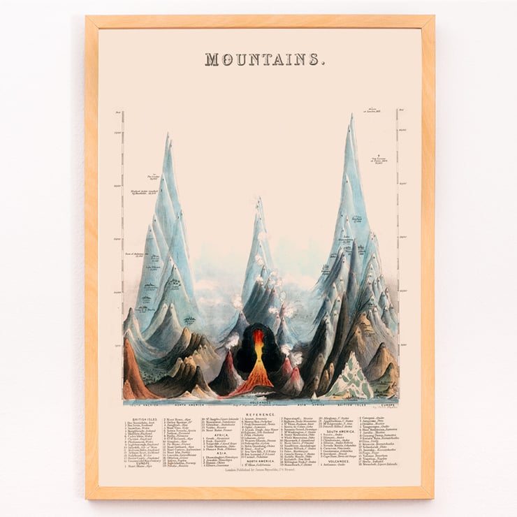 Illustration of various mountains by James Reynolds in the artwork Mountains. Poster of Mountains by James Reynolds depicting artistic interpretation of various tall peaks with vibrant colors and details.