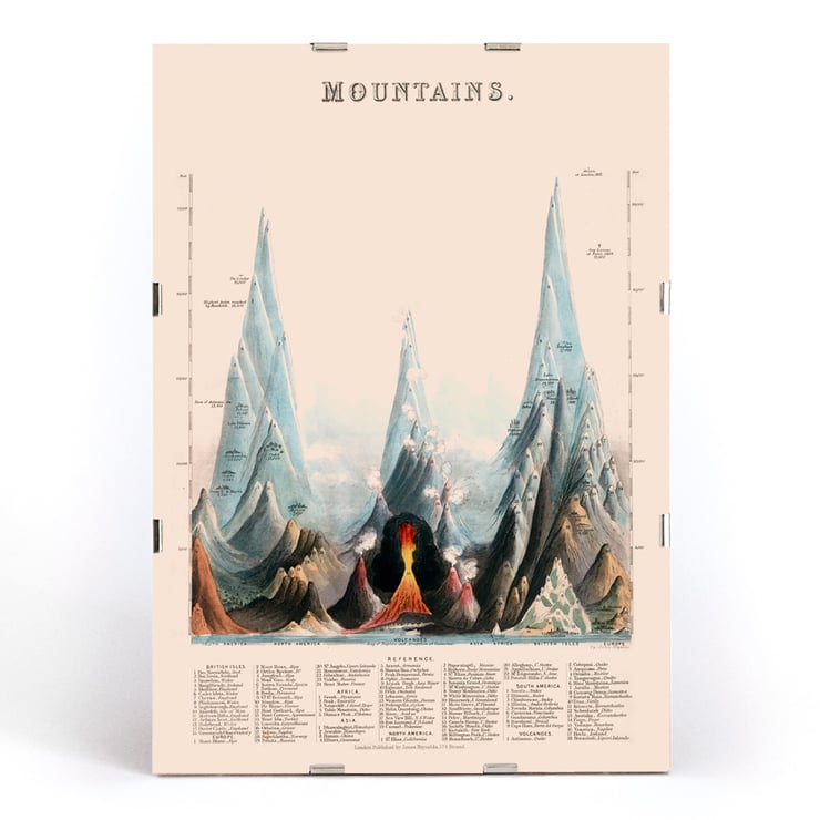 Illustration of various mountains by James Reynolds in the artwork Mountains. Poster of Mountains by James Reynolds depicting artistic interpretation of various tall peaks with vibrant colors and details.