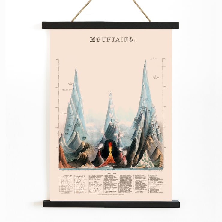 Illustration of various mountains by James Reynolds in the artwork Mountains. Poster of Mountains by James Reynolds depicting artistic interpretation of various tall peaks with vibrant colors and details.