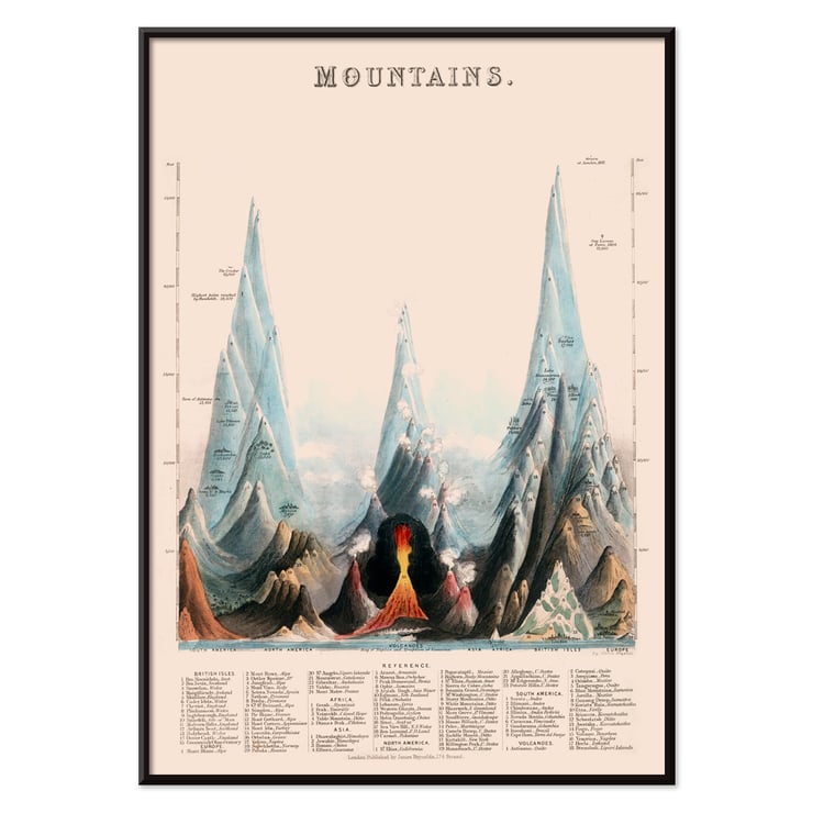 Illustration of various mountains by James Reynolds in the artwork Mountains. Poster of Mountains by James Reynolds depicting artistic interpretation of various tall peaks with vibrant colors and details.