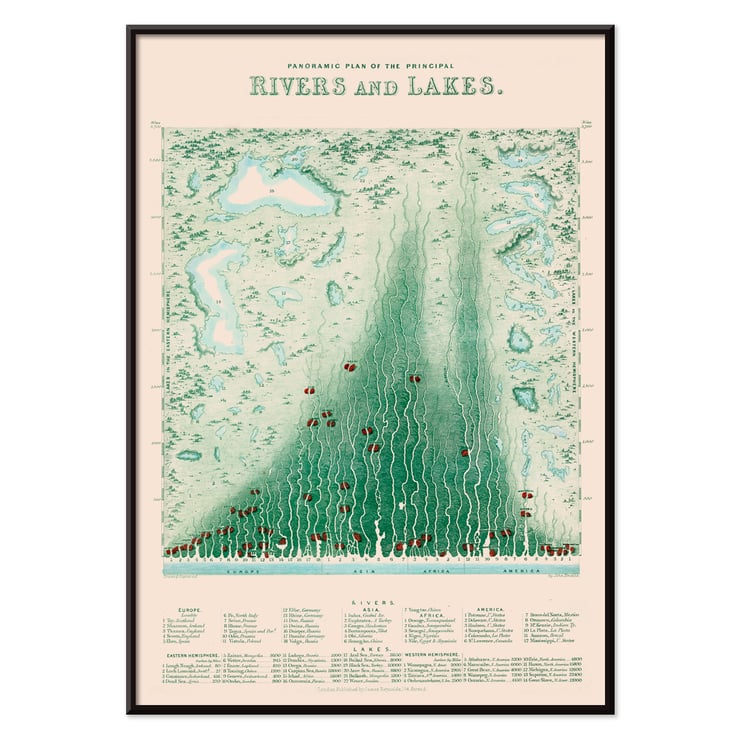 Mapa panoràmic de rius i llacs de James Reynolds en estil vintage. Pòster de Plànol panoràmic dels principals rius i llacs de James Reynolds que mostra característiques del mapa geogràfic estilitzat.