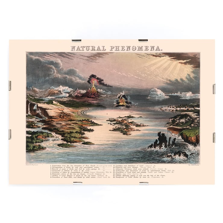 Diagram of Natural Phenomena by James Reynolds showcasing various landscapes and weather events. Poster depicting various natural phenomena with landscapes and volcanic activity titled Diagram of Natural Phenomena by James Reynolds.