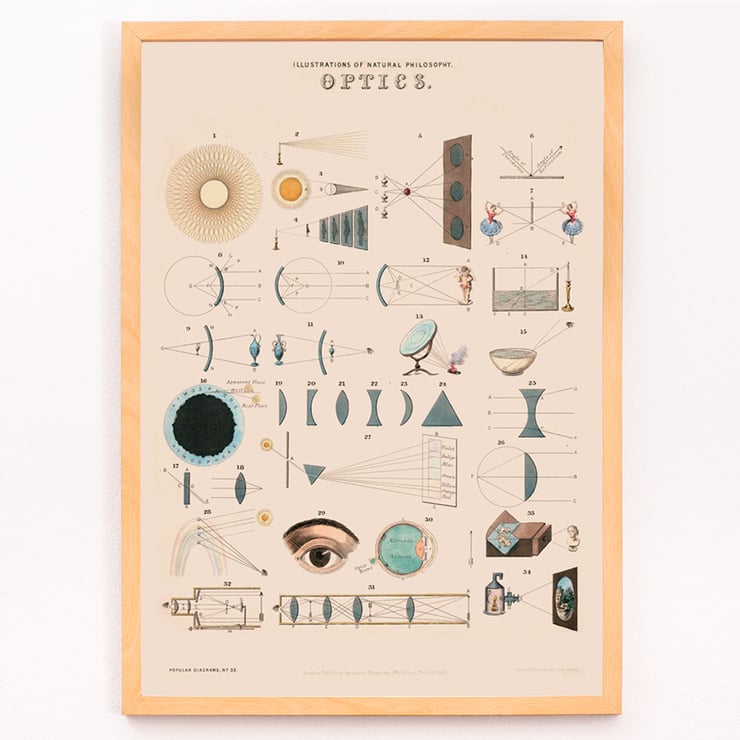 Colored lithograph illustration of optics by James Reynolds titled View of Lenses Poster of optical illustrations by James Reynolds featuring diagrams of lenses and light principles.