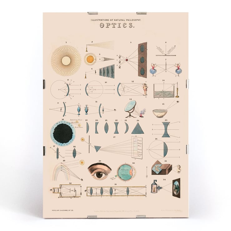 Colored lithograph illustration of optics by James Reynolds titled View of Lenses Poster of optical illustrations by James Reynolds featuring diagrams of lenses and light principles.