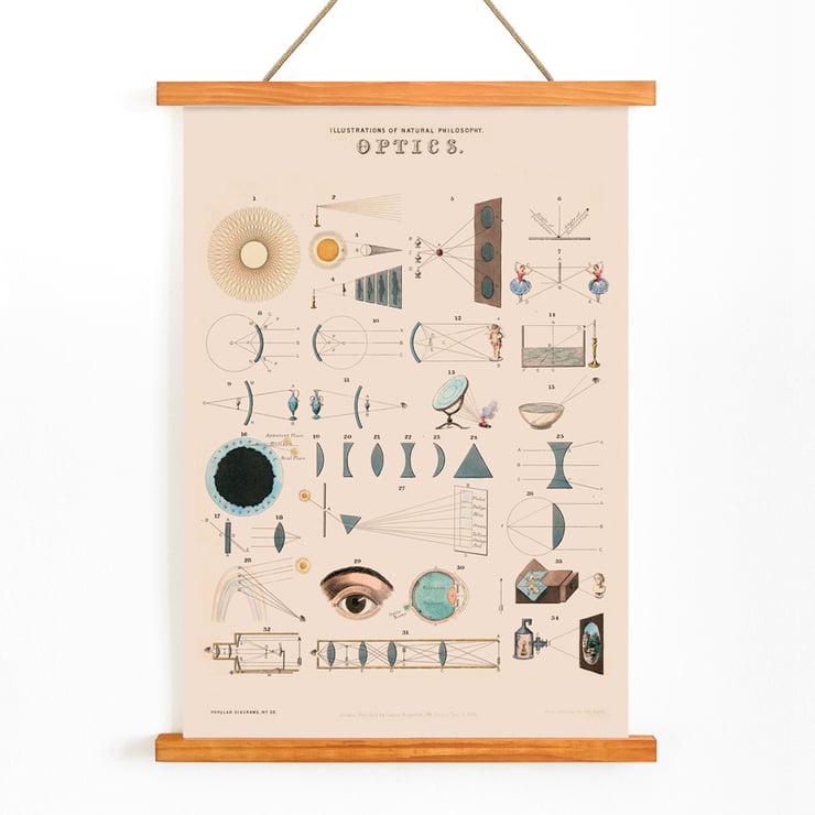 Colored lithograph illustration of optics by James Reynolds titled View of Lenses Poster of optical illustrations by James Reynolds featuring diagrams of lenses and light principles.