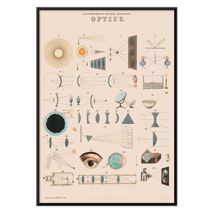 Colored lithograph illustration of optics by James Reynolds titled View of Lenses Poster of optical illustrations by James Reynolds featuring diagrams of lenses and light principles.