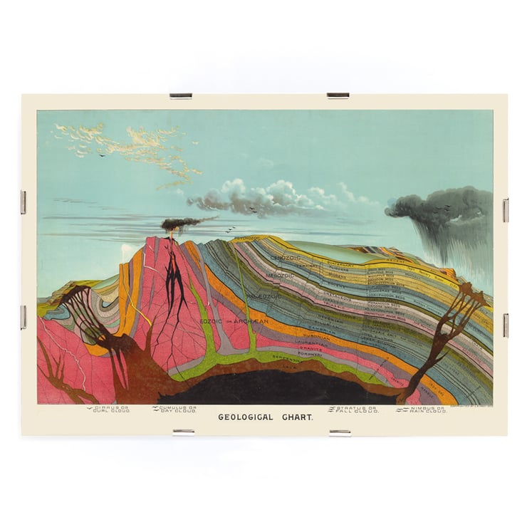 Colorful geological layers illustration by Levi Walter Yaggy titled Geological Chart Poster featuring a vibrant geological cross-section with labeled strata titled Geological Chart by Levi Walter Yaggy.