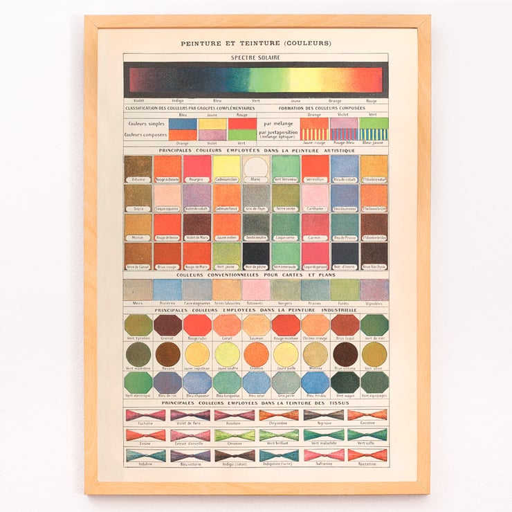 Color chart from Peinture et Teinture by Claude Augé featuring various swatches and color names. Poster displaying color classification and mixing techniques from Peinture et Teinture by Claude Augé.