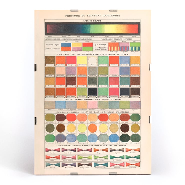 Color chart from Peinture et Teinture by Claude Augé featuring various swatches and color names. Poster displaying color classification and mixing techniques from Peinture et Teinture by Claude Augé.