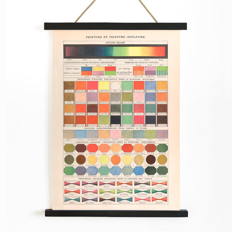 Color chart from Peinture et Teinture by Claude Augé featuring various swatches and color names. Poster displaying color classification and mixing techniques from Peinture et Teinture by Claude Augé.