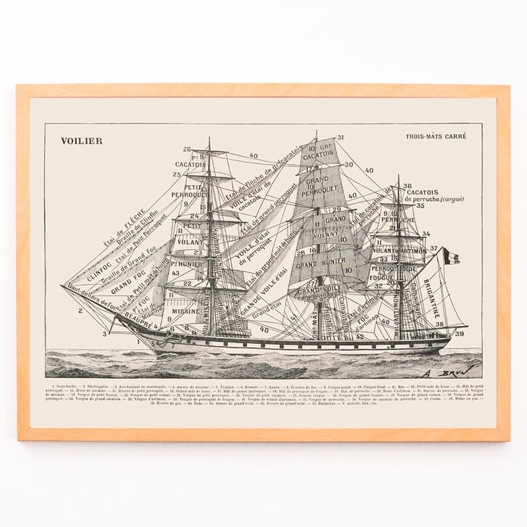 Illustration of a sailing ship by Claude Augé titled Voilier from Le Larousse pour tous. Poster of a detailed illustration of a sailing ship labeled with parts by Claude Augé titled Voilier.