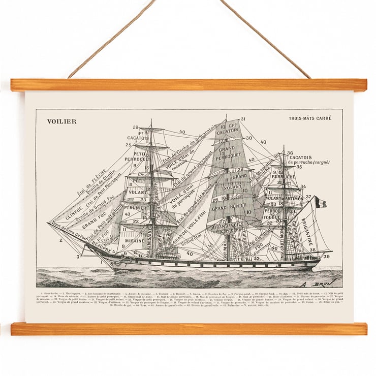 Illustration of a sailing ship by Claude Augé titled Voilier from Le Larousse pour tous. Poster of a detailed illustration of a sailing ship labeled with parts by Claude Augé titled Voilier.