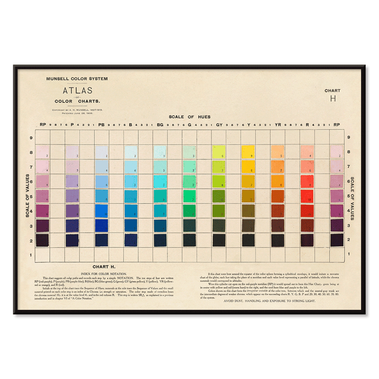 Atlas of the Munsell color system by Albert Henry Munsell displaying various color hues and values. Poster of the Atlas of the Munsell color system Pl.01 by Albert Henry Munsell featuring a chart of hues and values in various colors.