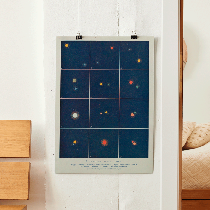 Poster displaying colorful multiple stars with diagrams Etoiles multiples colorees by Alphonse Berget from Nouvelle astronomie pittoresque