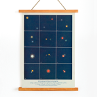 Poster affichage d'étoiles multiples colorées avec diagrammes Etoiles multiples colorees par Alphonse Berget de Nouvelle astronomie pittoresque