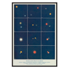 Poster displaying colorful multiple stars with diagrams Etoiles multiples colorees by Alphonse Berget from Nouvelle astronomie pittoresque