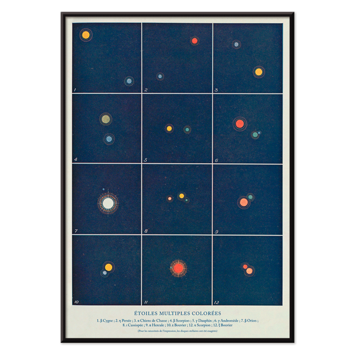 Póster muestra estrellas múltiples coloridas con diagramas Etoiles multiples colorees de Alphonse Berget de Nouvelle astronomie pittoresque